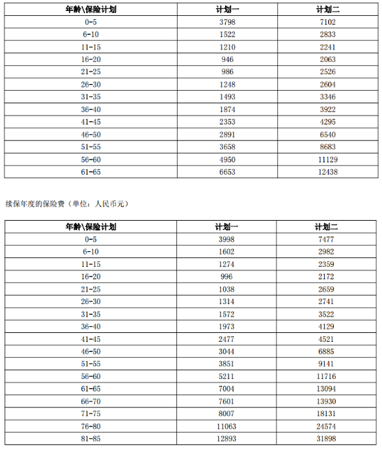 安聯(lián)安康欣悅醫(yī)療險(xiǎn)有什么特點(diǎn) 值不值得買(mǎi)？