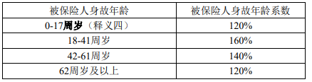 富德生命如意福两全保险怎么样 有什么特点？