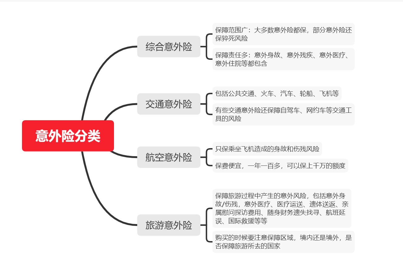 為什么要買意外險？意外險有什么用處？