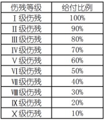 為什么要買意外險？意外險有什么用處？